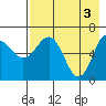 Tide chart for Perryville, Alaska on 2024/05/3