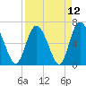 Tide chart for Threemile Cut, Altamaha River, Georgia on 2021/04/12