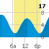 Tide chart for Threemile Cut, Altamaha River, Georgia on 2021/04/17