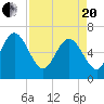 Tide chart for Threemile Cut, Altamaha River, Georgia on 2021/04/20