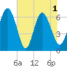 Tide chart for Threemile Cut, Altamaha River, Georgia on 2021/06/1