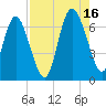 Tide chart for Threemile Cut, Altamaha River, Georgia on 2021/08/16