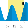 Tide chart for Threemile Cut, Altamaha River, Georgia on 2021/08/9