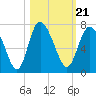 Tide chart for Threemile Cut, Altamaha River, Georgia on 2021/10/21