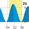 Tide chart for Threemile Cut, Altamaha River, Georgia on 2022/01/21