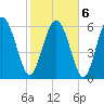Tide chart for Threemile Cut, Altamaha River, Georgia on 2022/02/6