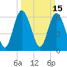 Tide chart for Threemile Cut, Altamaha River, Georgia on 2022/03/15