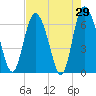 Tide chart for Threemile Cut, Altamaha River, Georgia on 2022/04/29