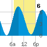 Tide chart for Threemile Cut, Altamaha River, Georgia on 2023/02/6