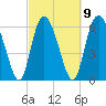 Tide chart for Threemile Cut, Altamaha River, Georgia on 2023/03/9