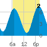 Tide chart for Threemile Cut, Altamaha River, Georgia on 2023/05/2