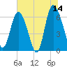 Tide chart for Threemile Cut entrance, Georgia on 2023/06/14