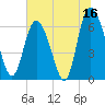 Tide chart for Threemile Cut entrance, Georgia on 2023/06/16