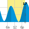 Tide chart for Threemile Cut entrance, Georgia on 2023/06/17