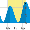 Tide chart for Threemile Cut entrance, Georgia on 2023/06/2