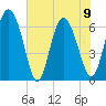 Tide chart for Threemile Cut entrance, Georgia on 2023/06/9