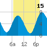 Tide chart for Threemile Cut, Altamaha River, Georgia on 2023/08/15