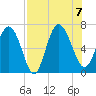 Tide chart for Threemile Cut, Altamaha River, Georgia on 2023/08/7