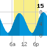 Tide chart for Threemile Cut, Altamaha River, Georgia on 2023/09/15