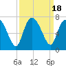 Tide chart for Threemile Cut, Altamaha River, Georgia on 2023/09/18