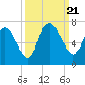 Tide chart for Threemile Cut, Altamaha River, Georgia on 2023/09/21