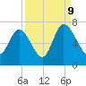 Tide chart for Threemile Cut, Altamaha River, Georgia on 2023/09/9