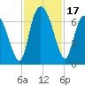 Tide chart for Threemile Cut, Altamaha River, Georgia on 2023/11/17