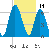 Tide chart for Threemile Cut, Altamaha River, Georgia on 2023/12/11