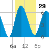 Tide chart for Threemile Cut, Altamaha River, Georgia on 2023/12/29