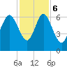 Tide chart for Threemile Cut, Altamaha River, Georgia on 2023/12/6