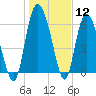 Tide chart for Threemile Cut, Altamaha River, Georgia on 2024/01/12
