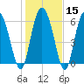 Tide chart for Threemile Cut, Altamaha River, Georgia on 2024/01/15