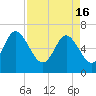 Tide chart for Threemile Cut, Altamaha River, Georgia on 2024/04/16