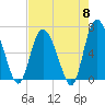 Tide chart for Threemile Cut, Altamaha River, Georgia on 2024/05/8