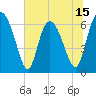 Tide chart for Threemile Cut, Altamaha River, Georgia on 2025/06/15