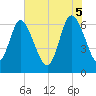 Tide chart for Threemile Cut, Altamaha River, Georgia on 2025/06/5