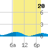 Tide chart for Channel Bridge, florida on 2021/06/20