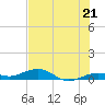 Tide chart for Channel Bridge, florida on 2021/06/21