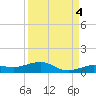 Tide chart for Channel Bridge, florida on 2021/09/4