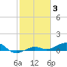Tide chart for Channel Bridge, Boca Chica, Florida on 2022/01/3