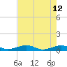Tide chart for Channel Bridge, florida on 2022/05/12
