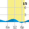Tide chart for Channel Bridge, florida on 2022/05/15