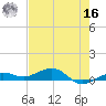 Tide chart for Channel Bridge, florida on 2022/05/16