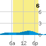 Tide chart for Channel Bridge, florida on 2022/05/6