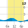 Tide chart for Channel Bridge, florida on 2022/07/12