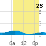 Tide chart for Channel Bridge, florida on 2022/07/23