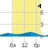 Tide chart for Channel Bridge, florida on 2022/07/4