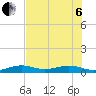 Tide chart for Channel Bridge, florida on 2022/07/6
