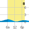 Tide chart for Channel Bridge, florida on 2022/07/8