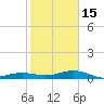 Tide chart for Channel Bridge, Boca Chica, Florida on 2023/01/15